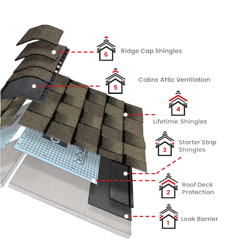 Allsite Roofing LLCImages